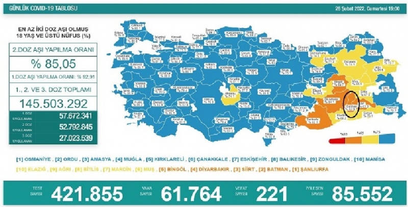 AŞILAMADA BATMAN HALEN GERİ TABLODA