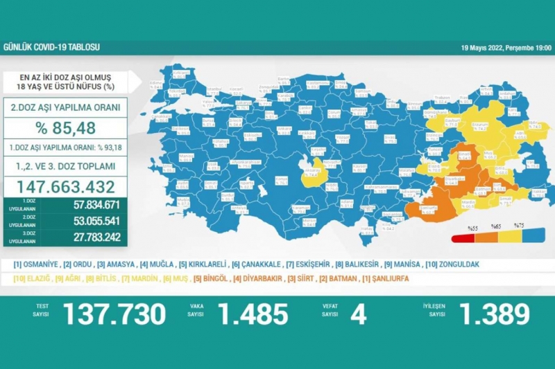 BATMANDA AŞILAMA DURDU GİBİ!