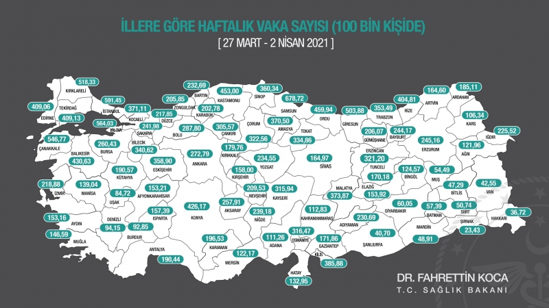 Batman'ın yeni vaka oranı açıklandı 