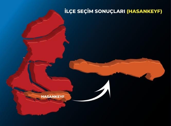 HASANKEYF İLÇESİ SEÇİM SONUÇLARI