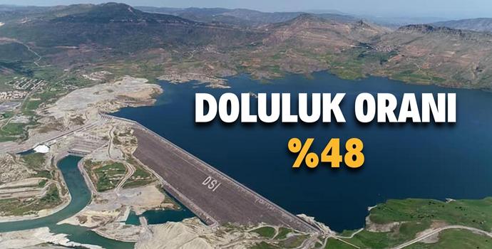 İŞTE ILISU BARAJI'NIN DOLULUK ORANI 