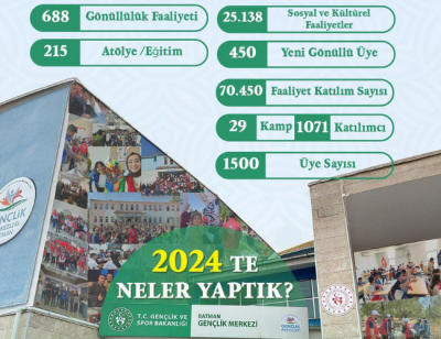 Gençlik Merkezleri'nden 2024 Faaliyet Raporu