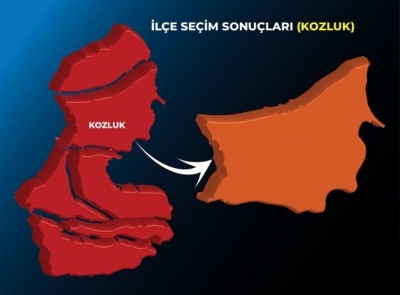 KOZLUK İLÇESİ SEÇİM SONUÇLARI