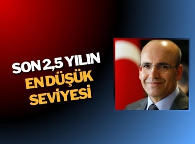 Şimşek, 2024’ün ikinci yarısını işaret etti