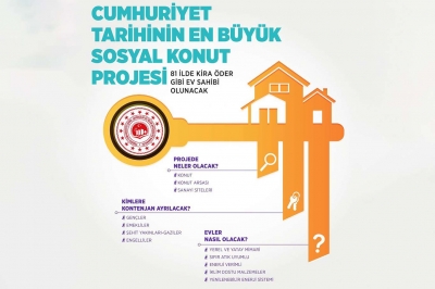 SOSYAL KONUT PROJESİ AÇIKLANIYOR