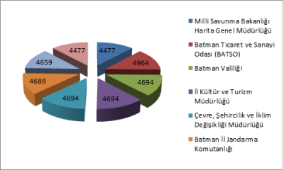 YÜZÖLÇÜMÜ BİR UZUYOR BİR KISALIYOR